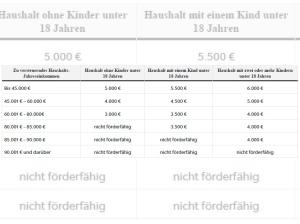Toyota bZ4X Teamplayer *Elektroprämie in Höhe von 4.000€ als Anzahlung!*