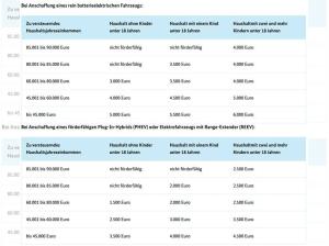 Renault Twingo Evolution 80 Urban Range - mit voller E-Förderung