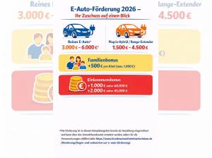 Toyota C-HR+ BEV LOUNGE Inkl. 6.000  Förderung! *1,99%*