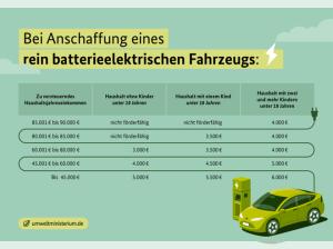 BYD ATTO 3 EVO Excellence 74,8 kWh Batterie❗Neues Modell❗| 360 Kamera I Allrad I Google Assistant I Pano