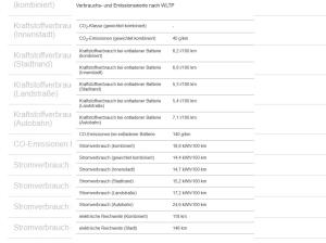 Volkswagen Caddy Cargo Hybrid TSI DSG Transporter Hybrid