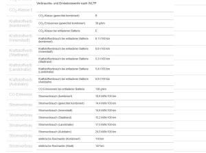 Volkswagen Caddy Life Hybrid DSG