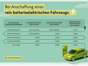 Leapmotor T03 Design Elektro