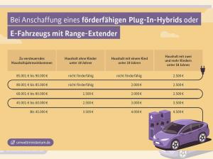 LYNK & Co 08 CORE / E-PRÄMIE! / ALLE FARBEN!