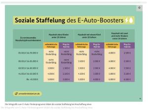 Hyundai IONIQ 5 FL 84 kWh 229 Dynamiq Elektro
