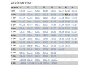 BMW 320 d xDrive Touring 🔥KOMBI-DEAL🔥M Sport EDITION AHK Individual