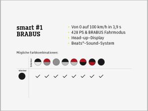 smart #1 BRABUS❗️inkl. 6.000€ E-Prämie Anzahlung¹❗️kurzfr. verfügbar