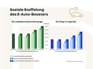 Renault Megane E-Tech Megane E-TECH 100% ele Esprit Alpine 220 Comfort