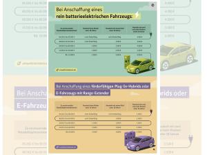 MG MG4 Power trifft Ausdauer: MG4 Premium mit 77 kWh.
