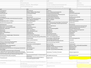 Renault Trafic Komfort L1H1 3,0t Blue dCi 130❗️Top Ausstattung ❗️OFFENER TRANSPORT❗️