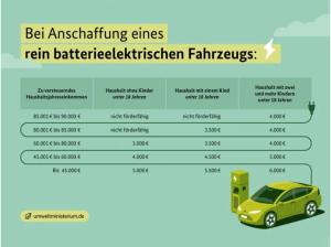 Renault R4 Evolution |  ***6 Monate kostenlos laden 🎁*** | 6.000 € Elektro-Prämie als Anzahlung (finanzierbar)