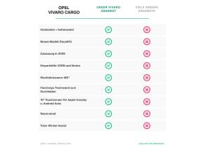 Opel Vivaro ✅ Cargo AUTOMATIK L3H1(L) + FlexCargo + Rückfahrkamera + Holzboden | Gewerbeaktion-NORD✅
