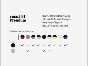 smart #1 Premium❗️inkl. 6.000€ E-Prämie Anzahlung¹❗️(Head-up/Soundsystem/Navi/Pano/LED+)