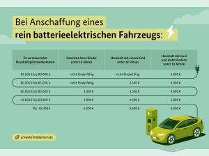 LYNK & Co 02 Core | E-Prämie !