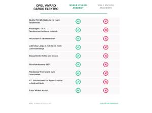 Opel Vivaro ✅ ELEKTRO L3H1(L) + FlexCargo + Rückfahrkamera + Holzboden | Gewerbeaktion-NORD✅