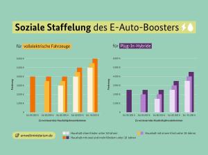 Audi Q4 e-tron Sportback performance *Neues Modell Bestellfahrzeug*