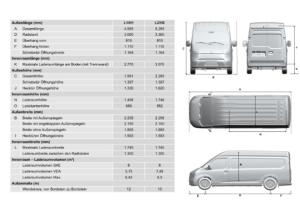 Ford Transit City Elektro L2H2 55 kWh 150 PS Nutzlast: 1200 kg *NEUHEIT*