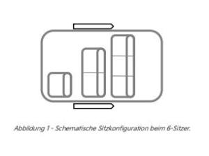 Kia PV5 PV5_P 1-2-3 71.2 kWh; 120 kW; FWD; ELITE (6-Sitzer)