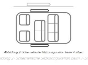 Kia PV5 PV5_P 2-2-3 71.2 kWh; 120 kW; FWD; ELITE (7-Sitzer)