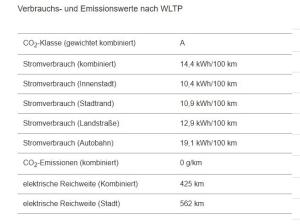 Volkswagen ID.Cross ID. Cross Style 52 kWh Automatik