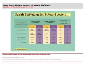 Nissan Micra 40kWh ADVANCE | Winter-Paket | Verfügbar Okotober