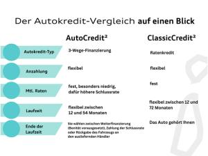 Audi Q3 Sportback S line 35 TFSI S tronic AHK/LED/NAVI/RFK+++