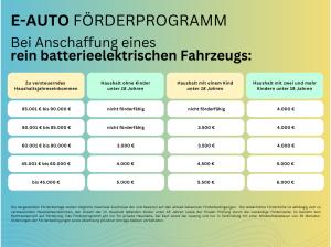 Hyundai INSTER Prime⚠️**NUR FÜR ÖFFENTL.DIENST**⚠️ I 360 Kamera I Navi I Sitzheizung I LED