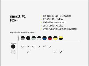 smart #1 Pro+ MY27❗️inkl. 6.000€ E-Prämie Anzahlung¹⚡(22kW AC/Pano/Navi/LED/360°/18Zoll)