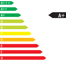 CO2-Effizienz A+