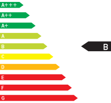 CO2-Effizienz B
