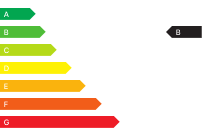 CO2-Klasse: B / CO2-Klasse: A+++ (bei entladener Batterie)