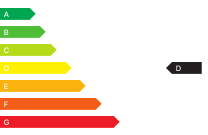 CO2-Klasse: D / CO2-Klasse: C (bei entladener Batterie)