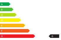 CO2-Klasse: G / CO2-Klasse: k.A. (bei entladener Batterie)