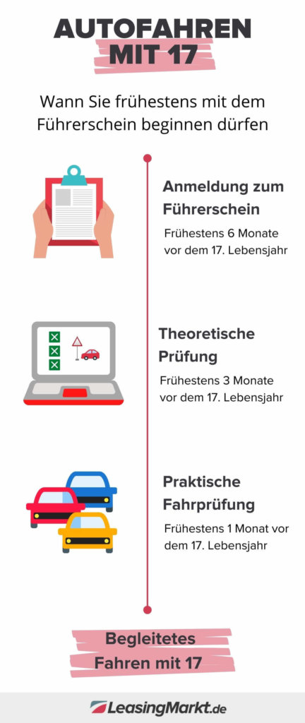 führerschein mit 17 timeline