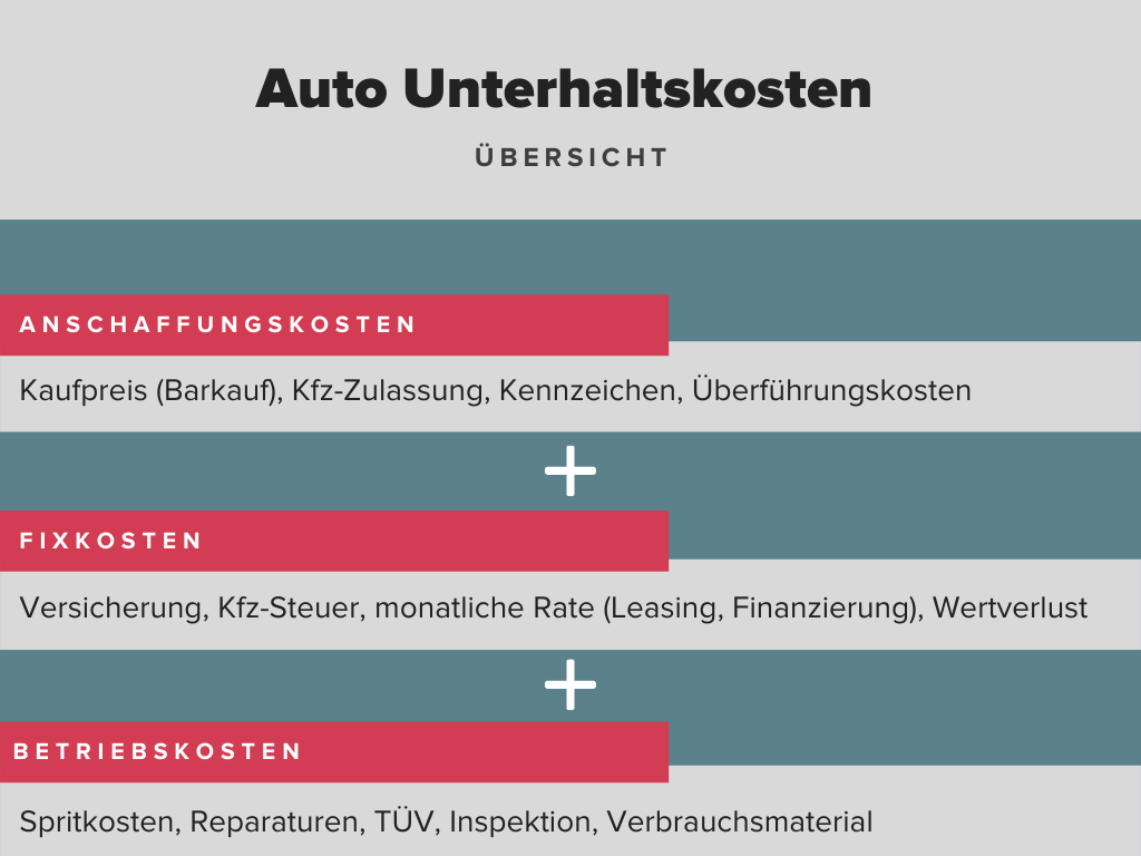 auto unterhaltskosten ueberblick