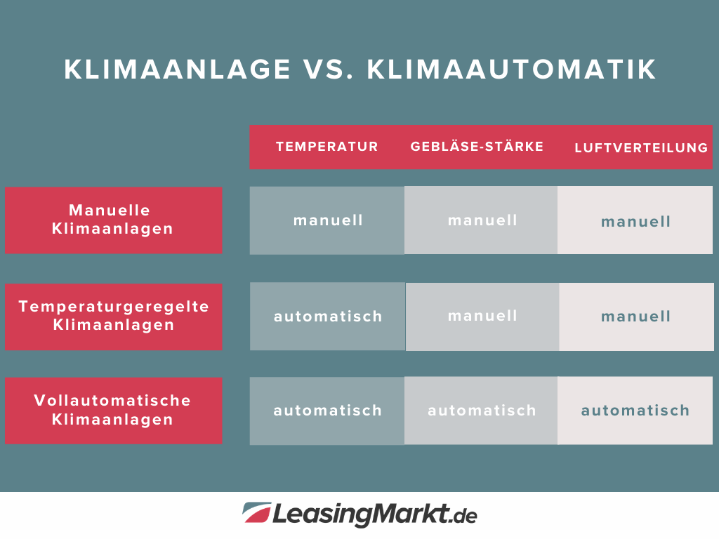 auto klimaanlage oder klimaautomatik