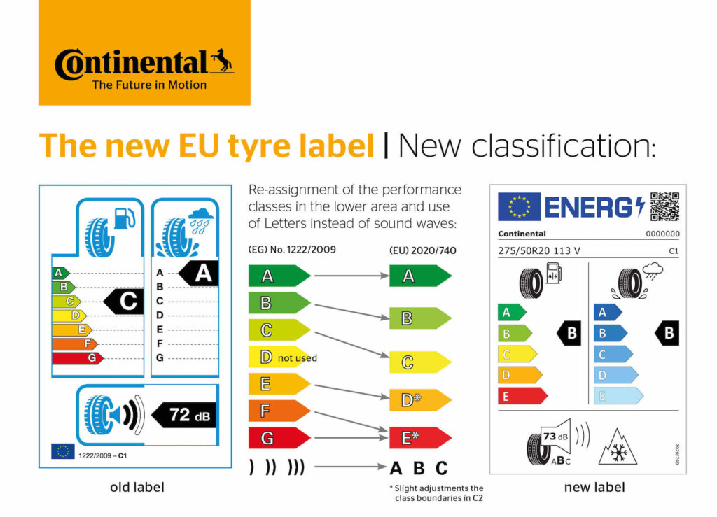 eu reifenlabel 2021 im vergleich