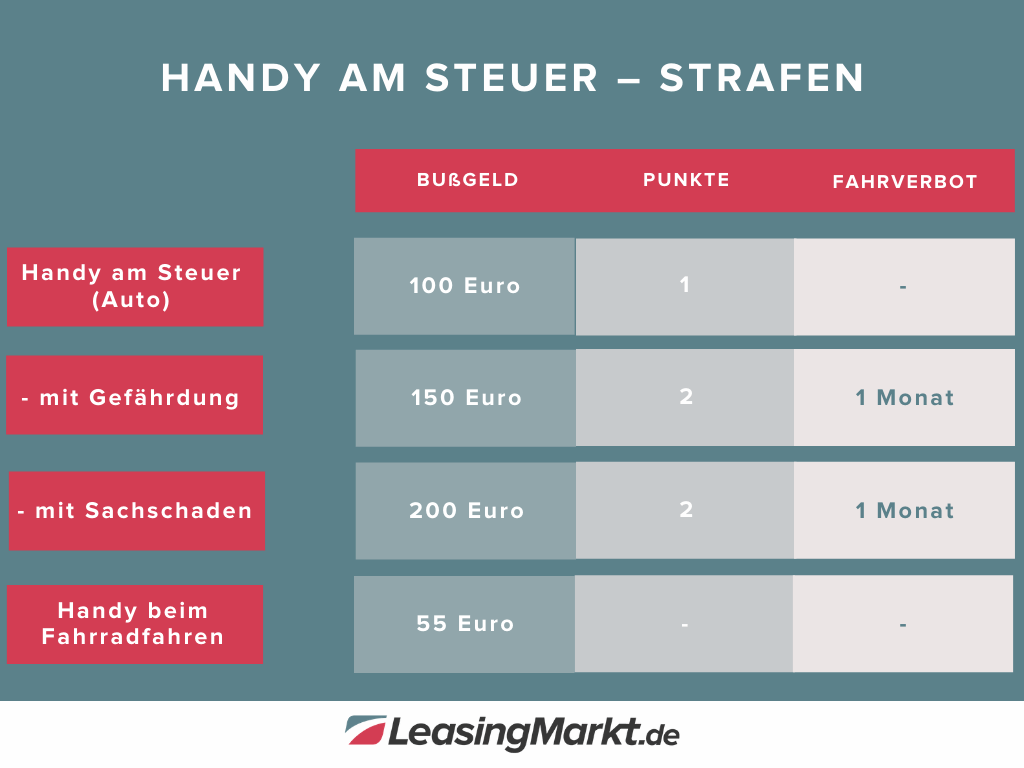 handy am steuer strafen