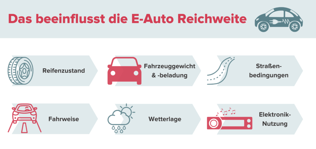 infografik reichweite e-auto