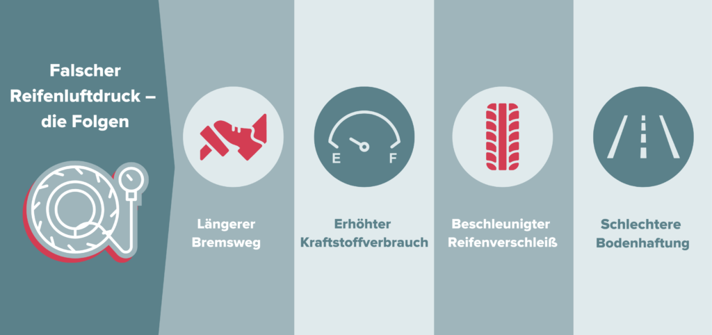 Falscher Luftdruck Infografik