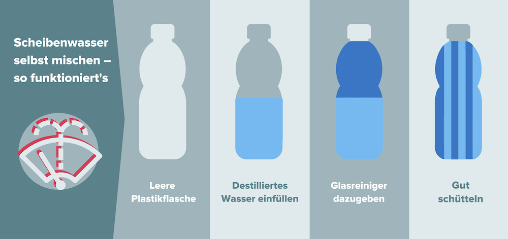 Kühlerfrostschutz: Unterschiede & Anleitung (Nachfüllen + Tausch)