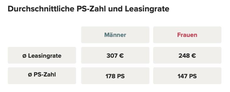 leasingrate und leistung im durchschnitt 2022