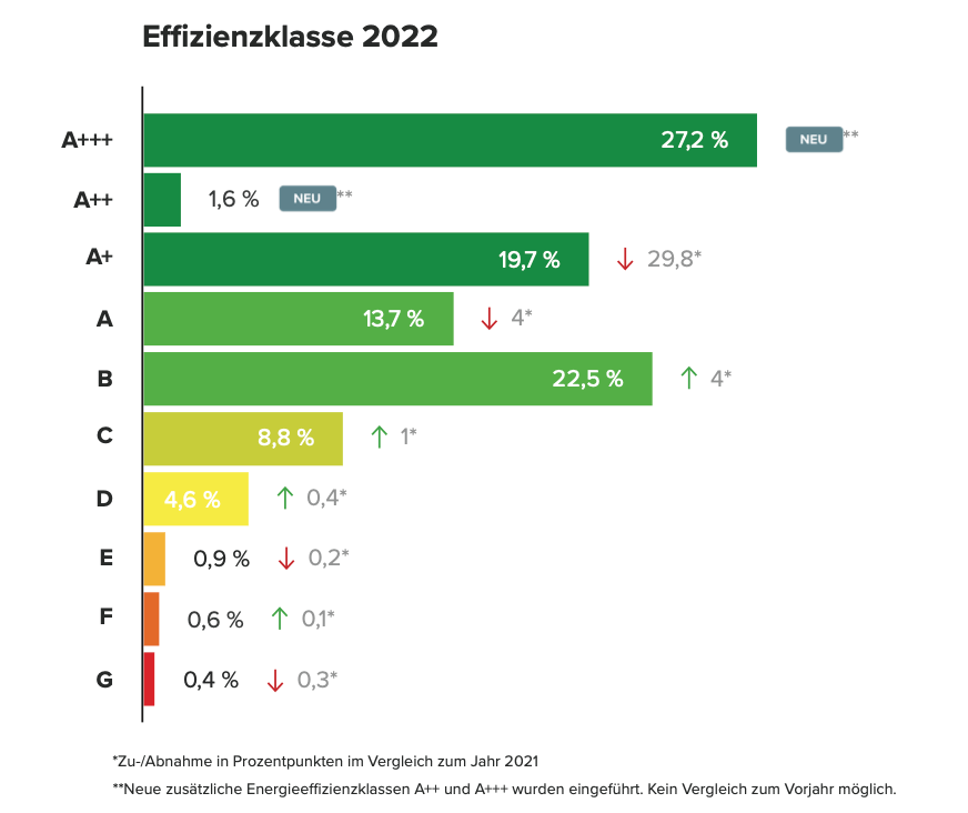 energieeffizienzklassen 2022