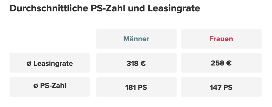 auto leasingrate 2023 im durchschnitt