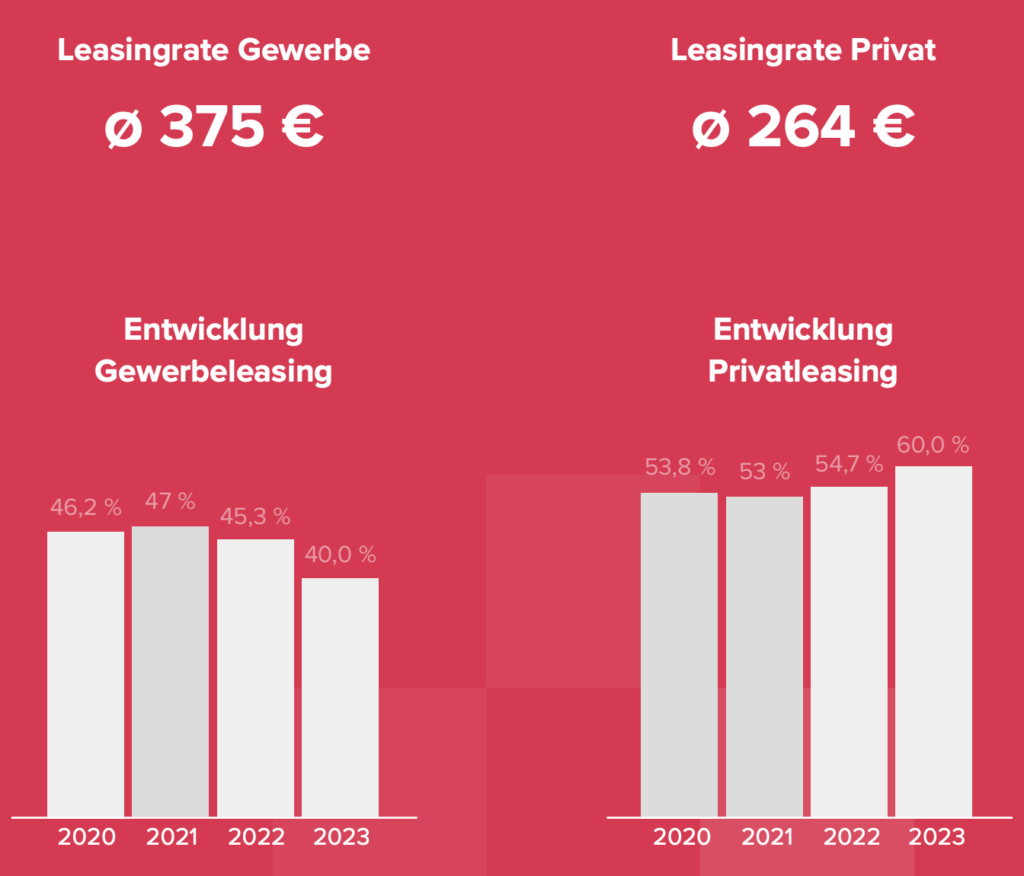 leasingrate 2023