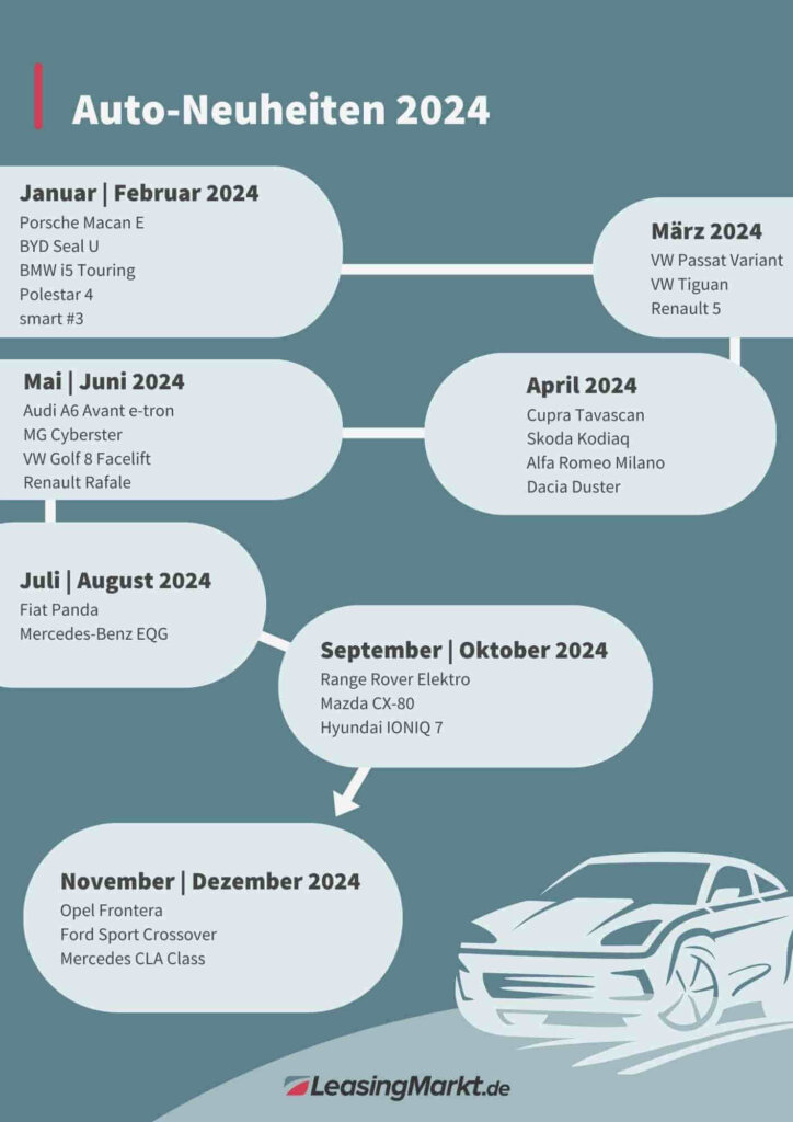 auto neuheiten 2024 grafik