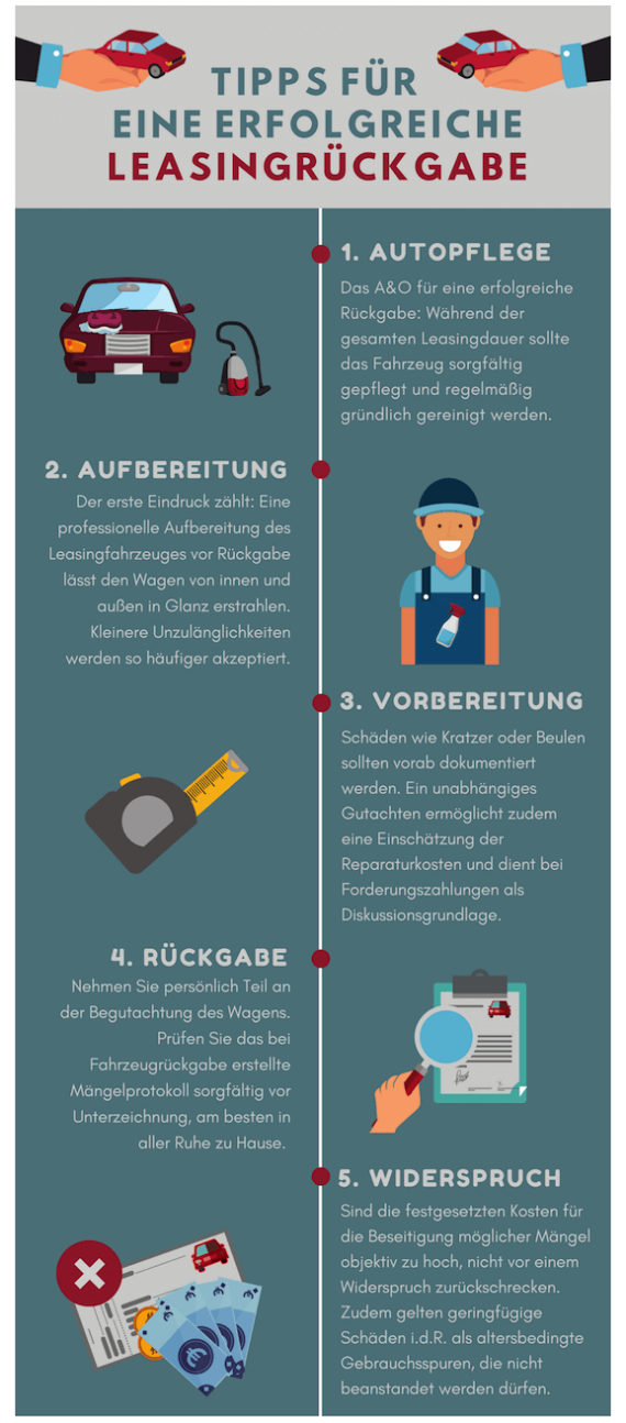 LeasingRückgabe 7 Tipps für die Rückgabe!
