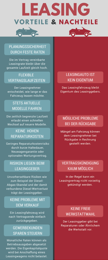Leasing Vorteile und Nachteile: Lohnt sich Autoleasing?
