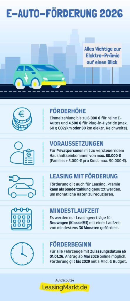 Infografik E-Auto-Förderung