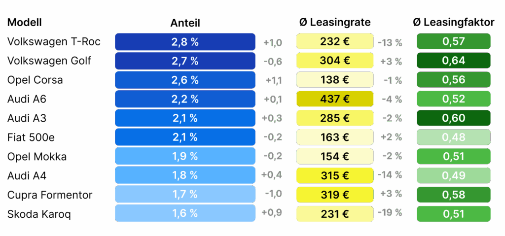 beliebte modelle leasing